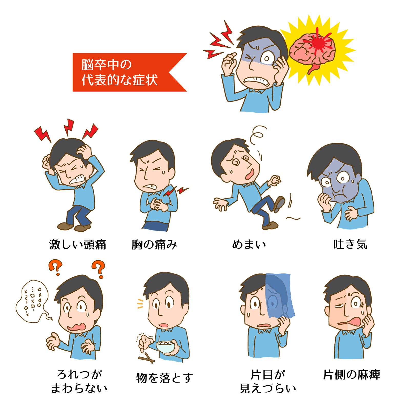 脳卒中について | 福岡内科クリニック